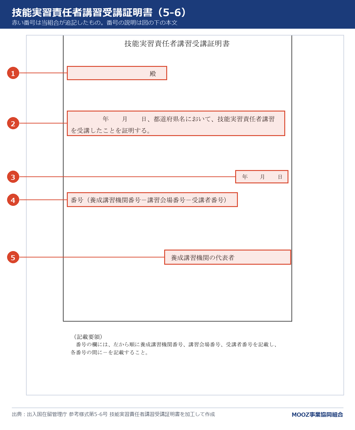 参考様式第5-6号 技能実習責任者講習受講証明書に番号を付けた図