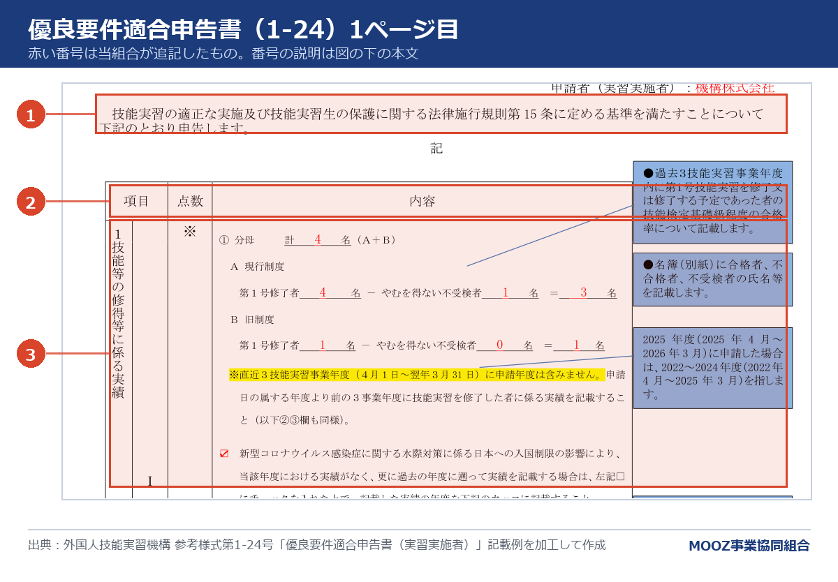 優良要件適合申告書(1-24)の記載例に番号を付けた図