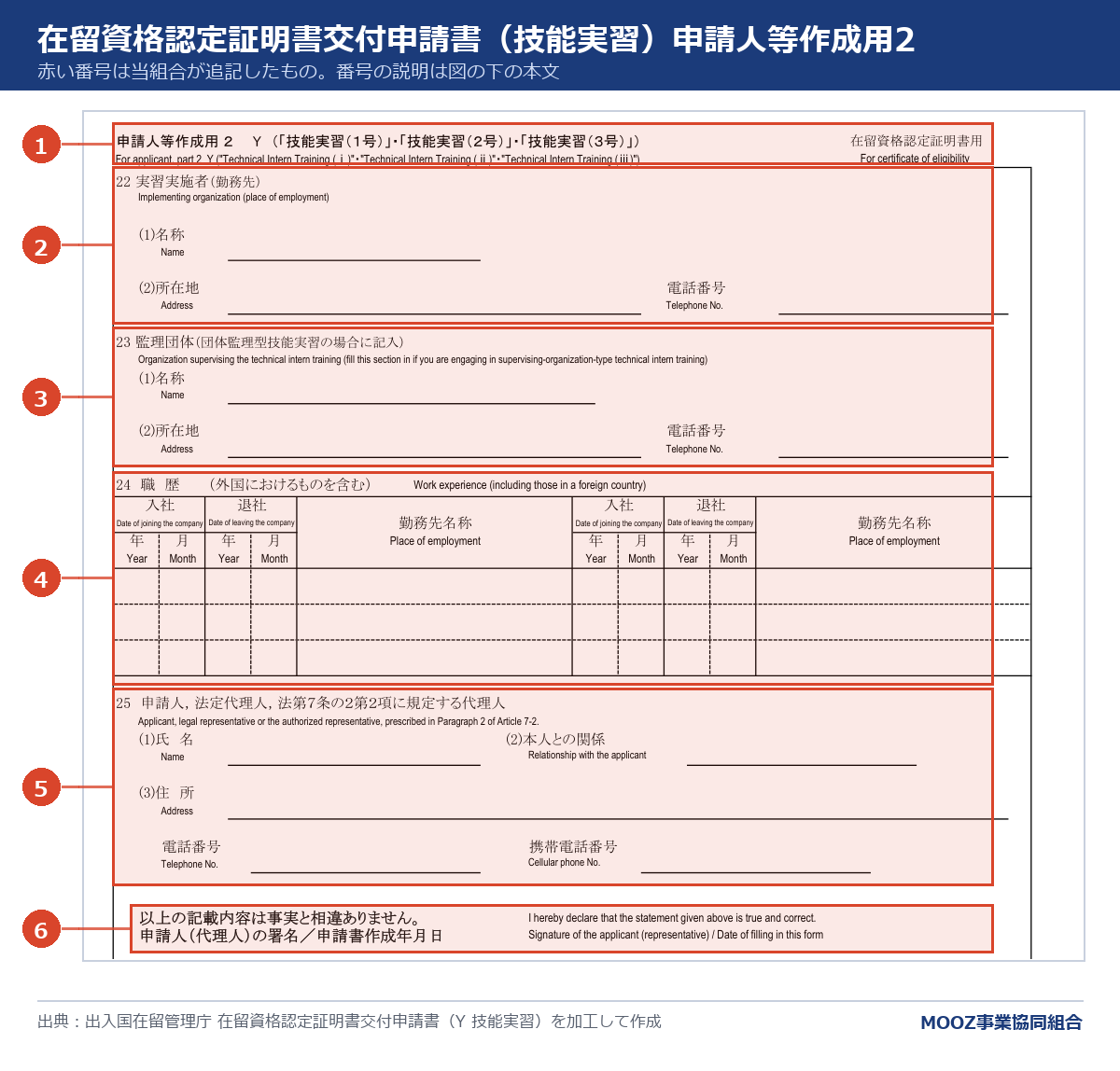 在留資格認定証明書交付申請書(Y 技能実習)に番号を付けた図